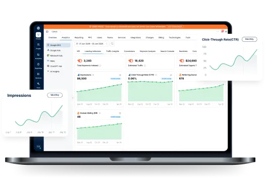 Gurulytics OMG in house SEO growth dashboard showing keyword impressions and click through rate