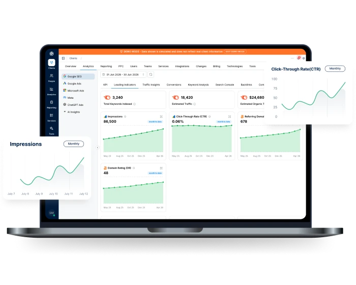 Laptop mockup showing the Gurulytics dashboard by Online Marketing Gurus, displaying SEO performance metrics including impressions, click-through rate, total keywords indexed, estimated traffic, and domain rating, with monthly trend charts.