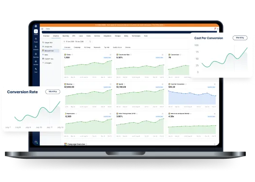 Gurulytics OMG in house PPC dashboard showing conversion rate and cost per conversion