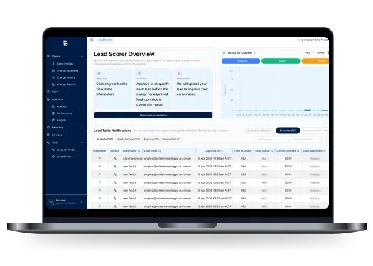 Lead Scorer by OMG dashboard for lead quality scoring and conversion tracking