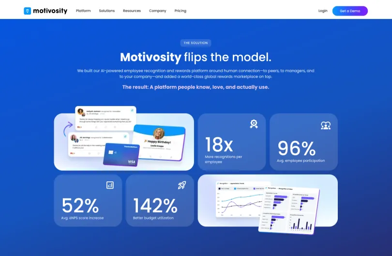 Motivosity website page showing employee recognition platform features and performance metrics