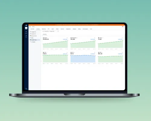 Gurulytics dashboard showing upward ChatGPT Ads performance trends across spend, clicks, CTR and conversions.
