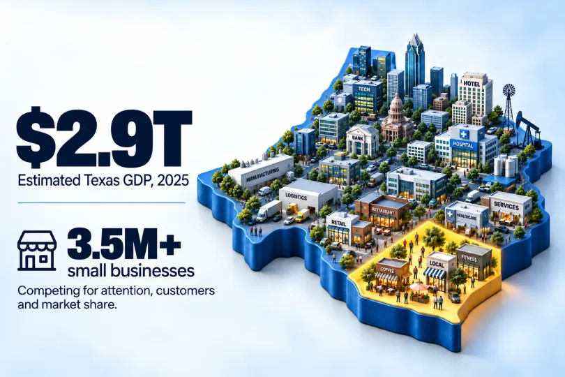 Illustrated map of Texas showing an estimated 2.9 trillion dollar state GDP in 2025 and more than 3.5 million small businesses