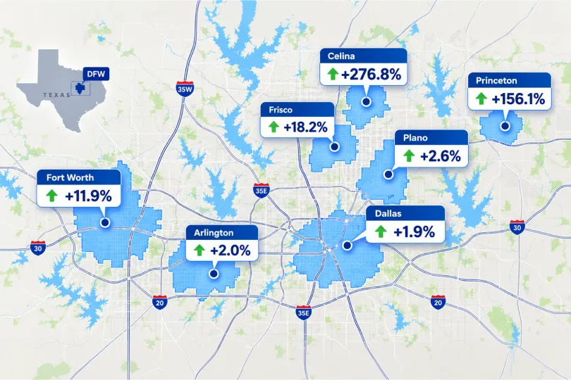 Map of the Dallas Fort Worth area showing growth rates by city, led by Celina at 276.8% and Princeton at 156.1%.